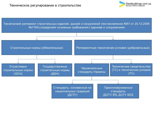 Какие стандарты на строительные материалы действуют на территории украины строительная компания терем дома под ключ фото и цены